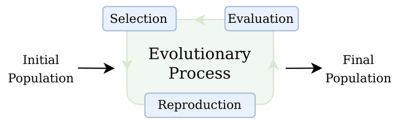 EvoX: Distributed GPU-Accelerated Evolutionary Computation for Large-Scale Optimization